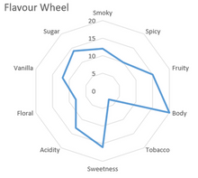 Load image into Gallery viewer, Majestic Pure Arabica Coffee Beans